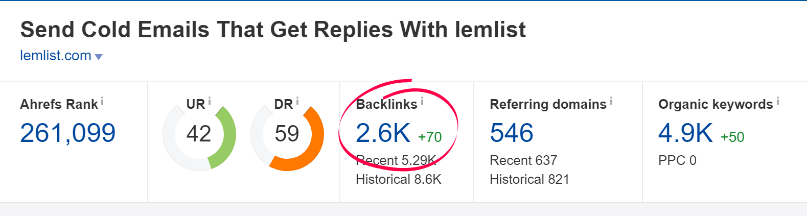 lemlist content strategy backlinks