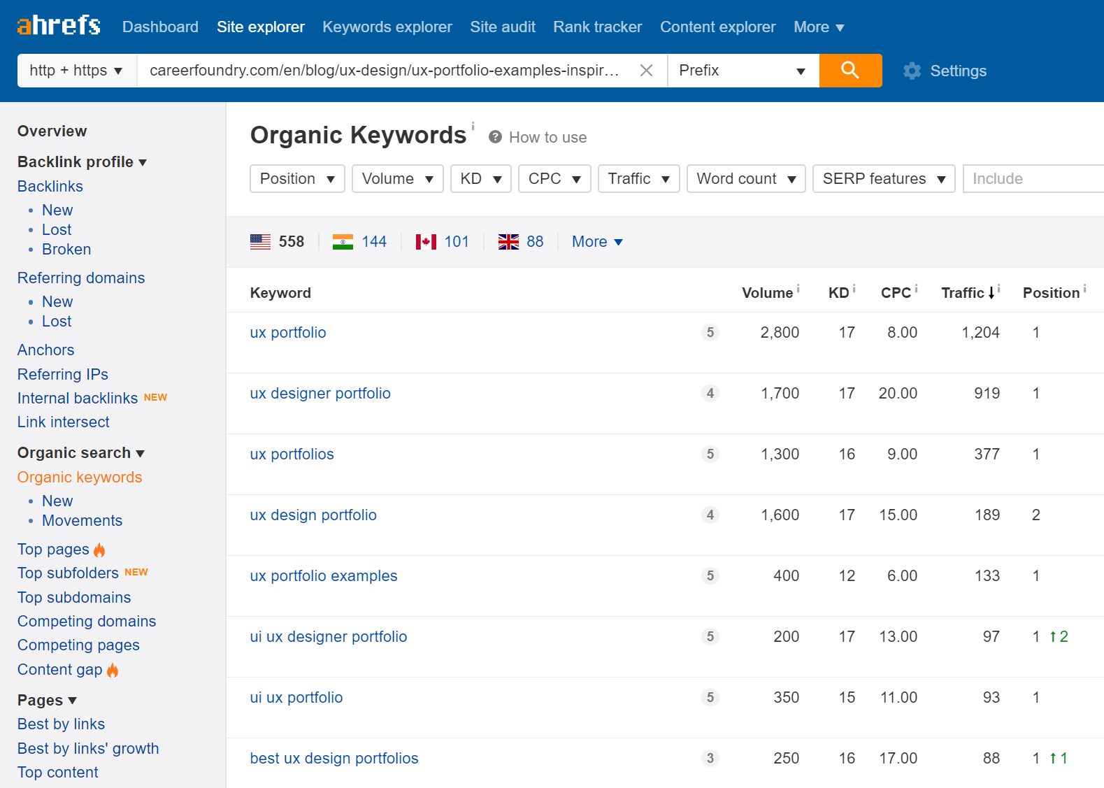 non-branded traffic keyword research